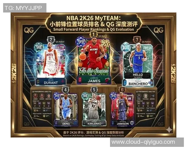 2023年NBA现役小前锋排名前五球员分析与比较